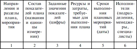 Рис 6 Общая полная форма плана социального развития План или программа - фото 16