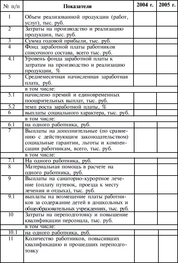 Раздел III Наличие объектов ЖКХ и социальнокультурного назначения - фото 22