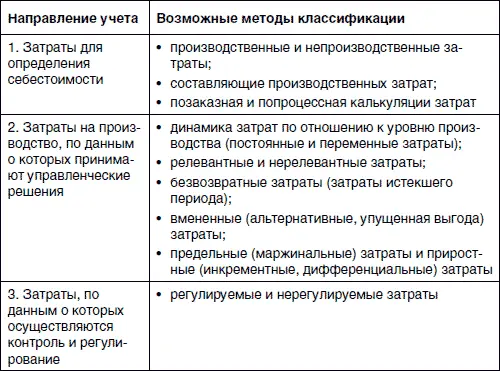 Косвенными затратамиявляются такие затраты которые не могут быть начислены - фото 1