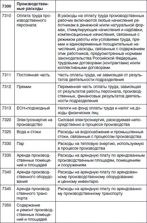 Представленный фрагмент плана счетов управленческого учета является - фото 7