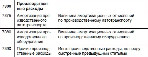 Представленный фрагмент плана счетов управленческого учета является - фото 9