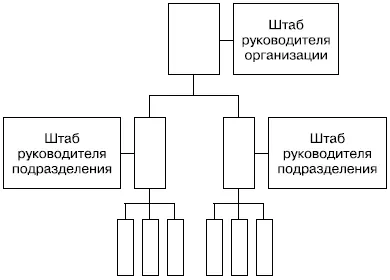 Рис 43 Линейноштабная структура Достоинства более глубокая чем в - фото 21