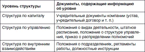Характеристики системы управления Что нужно знать о компании и ее системе - фото 28