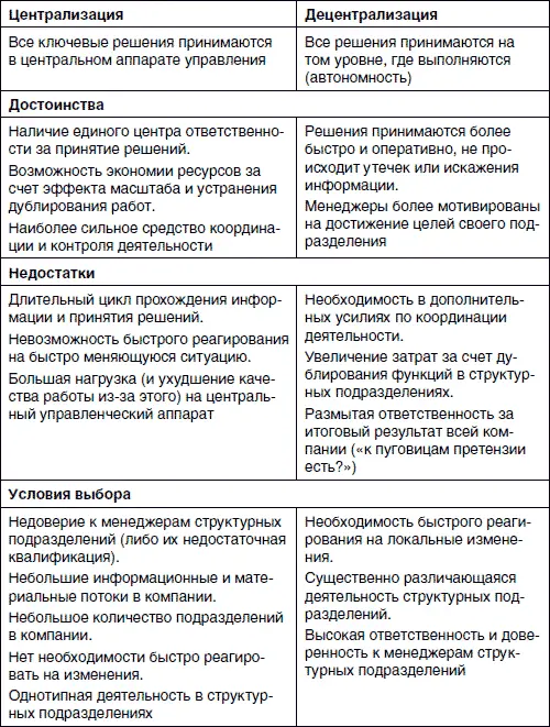 В реальных организационных структурах как правило существует различная - фото 29