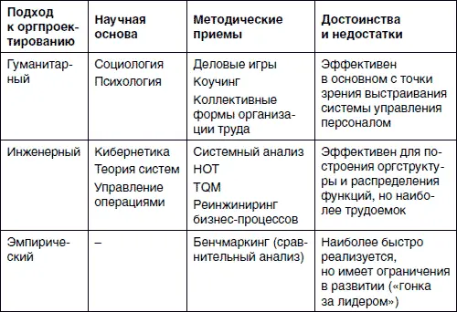 Рекомендуется применять последовательно все три подхода в комплексе - фото 31