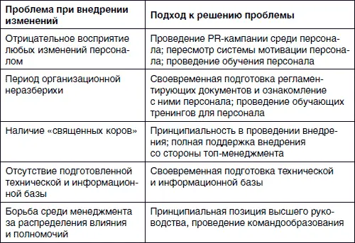 Резюме Излишние затраты возникают в несбалансированно выстроенных системах - фото 33