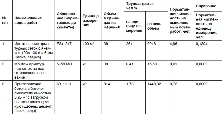Расчетная формула Ч норм Тн х ОфЕФв где Ч норм нормативная численность - фото 39