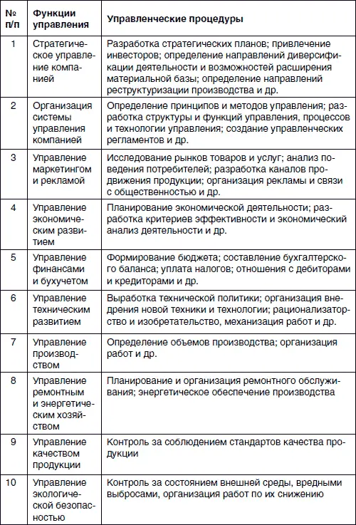 Распределение функций управления представлено в табл 58 Таблица 58 Пример - фото 41