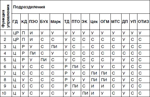 Примечания ГД генеральный директор КД коммерческий директор ДП - фото 42