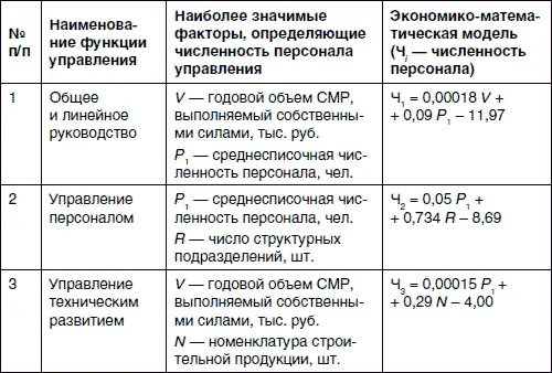Следует подчеркнуть что такие зависимости имеют смысл только для конкретного - фото 44
