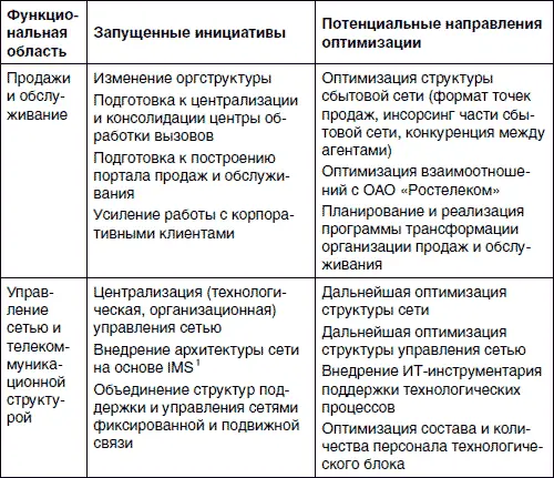 1 IMS IP Multimedia Subsystem спецификация передачи мультимедийного - фото 52