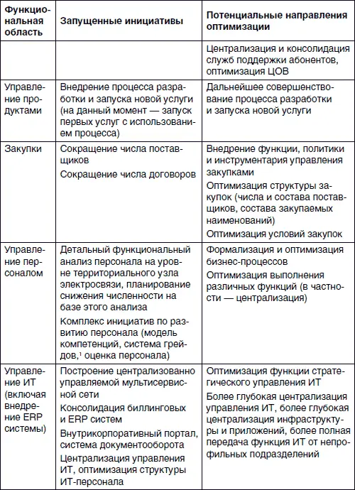1Система грейдов система рангов вертикальная структура позиционных - фото 53