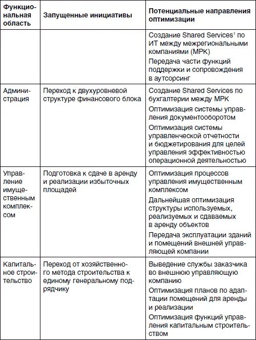 1Под понятием разделяемые сервисы Shared Services понимают консолидацию и - фото 54