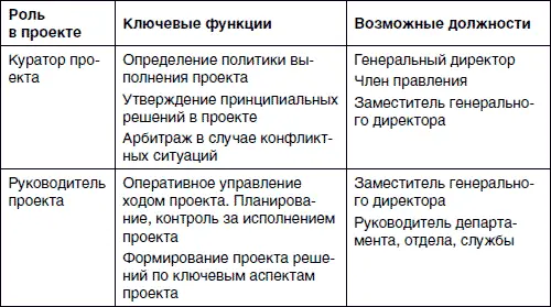 Резюме Общий алгоритм сокращения издержек в компании представляет собой такую - фото 56