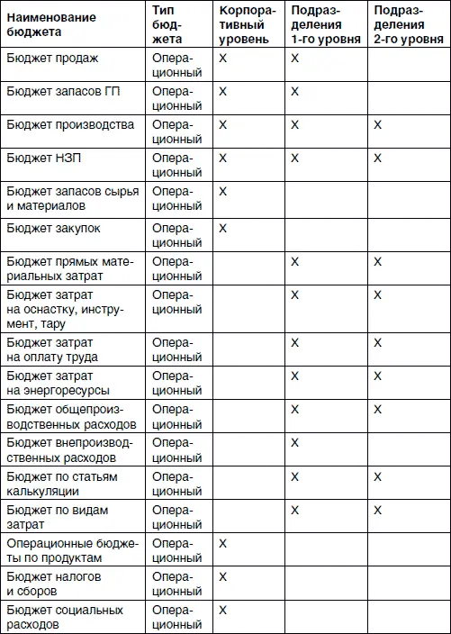 Приложение II Пример карты процессов к главе 3 Приложение III Обзор - фото 58