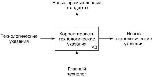 Рис III6 Приведенные выше примеры подчеркивают внешне схожую природу входящих - фото 69