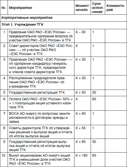 Хватит платить за все Снижение издержек в компании - фото 77