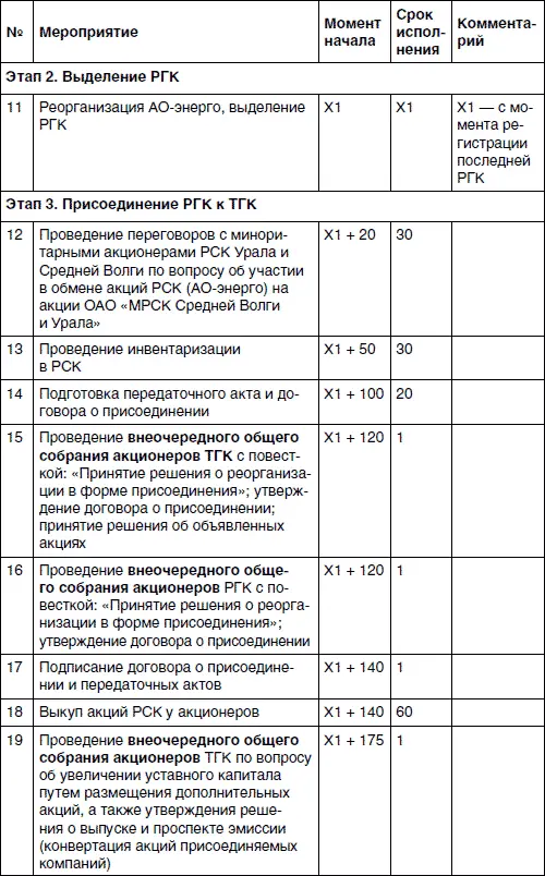 Хватит платить за все Снижение издержек в компании - фото 78