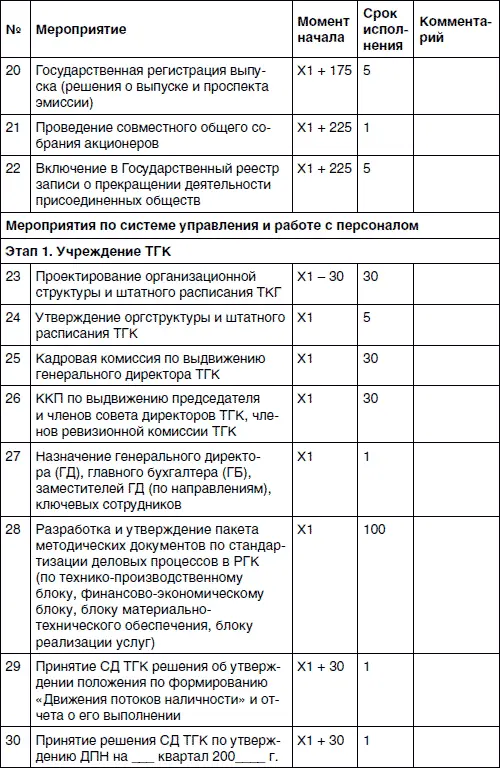 Хватит платить за все Снижение издержек в компании - фото 79