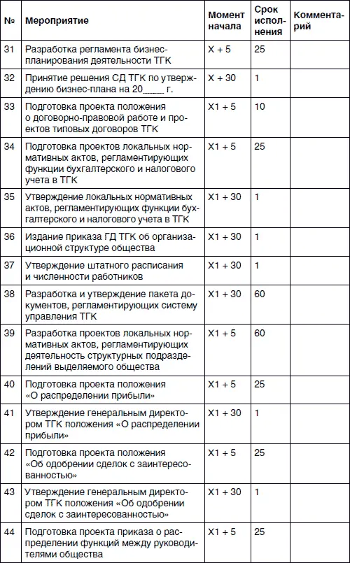 Хватит платить за все Снижение издержек в компании - фото 80