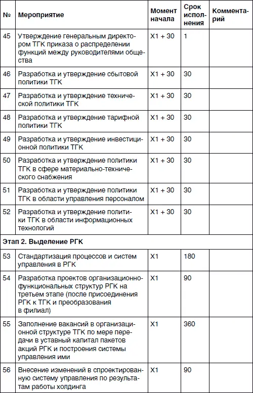 Хватит платить за все Снижение издержек в компании - фото 81