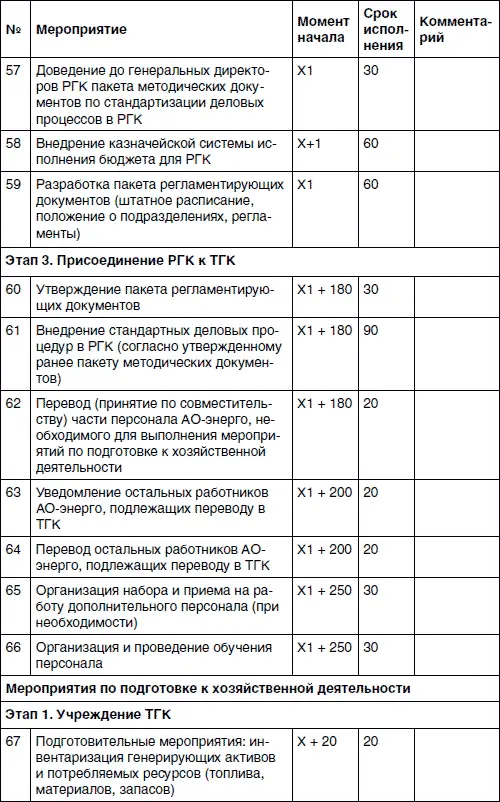 Приложение VI Метод инженера Ковалева к главе 5 Инженером Ф Ковалевым - фото 82