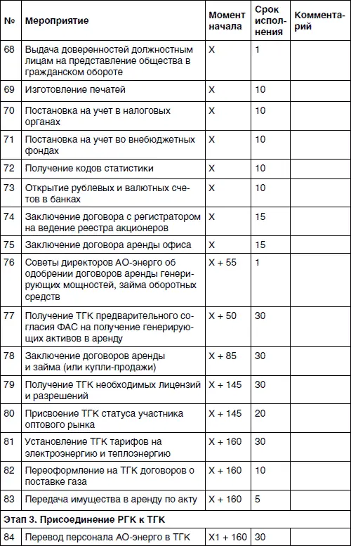 Приложение VI Метод инженера Ковалева к главе 5 Инженером Ф Ковалевым - фото 83