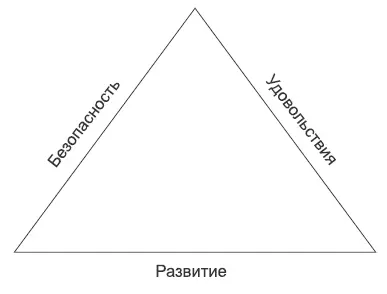 Определения Удовольствие комфортное состояние результат телесных ощущений - фото 1