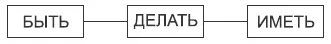 Кроме того эта формула сокращает время достижения цели что имеет само по себе - фото 2