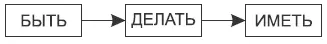 Давайте посмотрим вместе Итак бизнес должны быть люди которые принимают на - фото 3