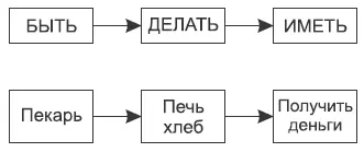 Еще раз Невозможно ничего иметь если для этого ничего не делать Но вы не - фото 4