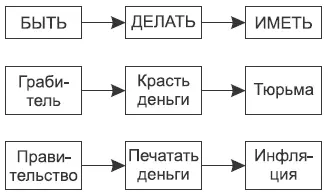 Определение Цель своего дела делать продукт чтобы на вырученные деньги - фото 5