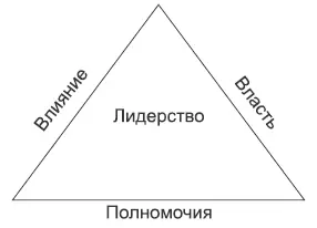 Но не будем отвлекаться Основной тезис состоит в том что без фактора обучения - фото 10