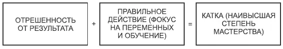 Новый фактор в производстве эликсира удовольствия Суть правильного действия - фото 13
