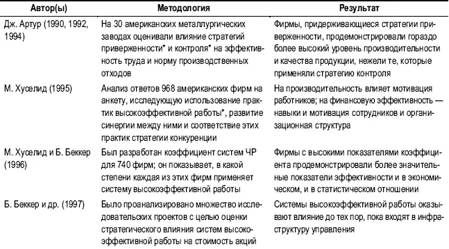 В американских исследовательских проектах упомянутых в табл 12 изучали - фото 7