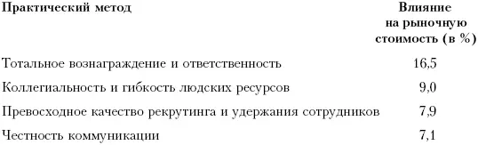 Модель организационной эффективности работы Mercer HR Consulting Налбантьян - фото 10