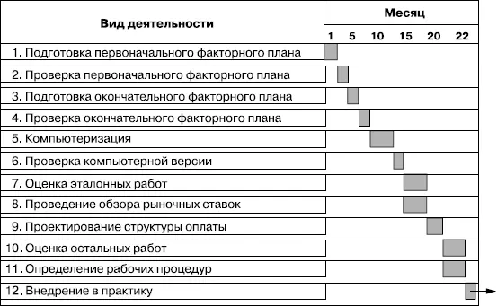 РИСУНОК 442 Типичная программа оценки работы Виды деятельности с 1го по 6й - фото 104