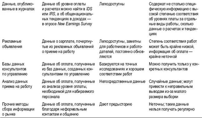 ОПУБЛИКОВАННЫЕ ОБЗОРЫ Существует широкий диапазон печатных обзоров которые - фото 107