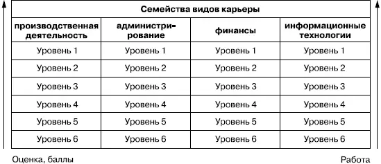 РИСУНОК 466 Структура семейства видов карьеры Структуры семейств видов - фото 113