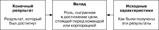 РИСУНОК 475 Модель оплаты в зависимости от вклада 1 РИСУНОК 476 Модель - фото 123