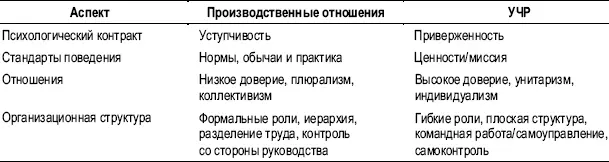 Подход УЧР все же возможен если профсоюзы признаны организацией В этом случае - фото 131