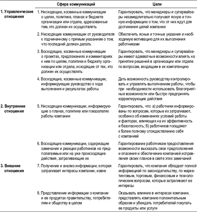 Этот анализ можно использовать для демонстрации того какие системы - фото 136