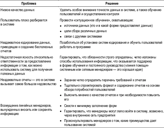 ВОВЛЕЧЕНИЕ ЛИНЕЙНЫХ МЕНЕДЖЕРОВ С распространением персональных компьютеров - фото 137