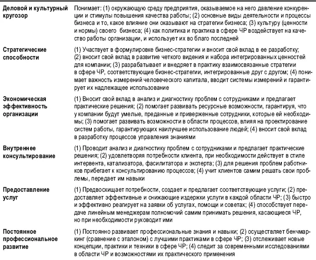 ИСТОЧНИК Brockbank и др 1999 В своем списке предоставляемых услуг CIPD - фото 18