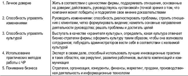 ИСТОЧНИК Brockbank и др 1999 В своем списке предоставляемых услуг CIPD - фото 19