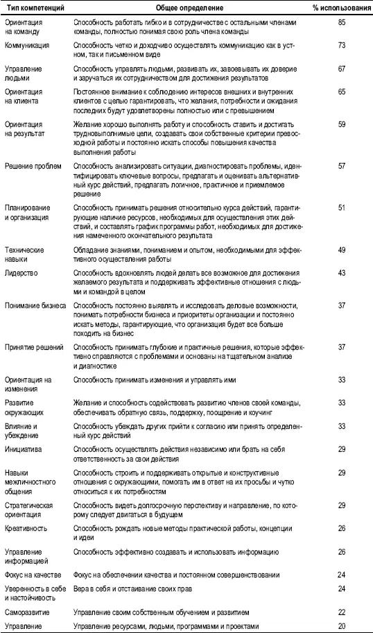В ходе последующих исследований 2002 удалось установить следующее у 25 - фото 23