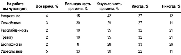ГЛАВА 15 ТРУДОВЫЕ ОТНОШЕНИЯ В этой главе исследуется сущность трудовых - фото 25