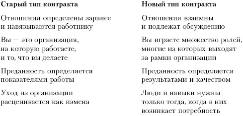 Сотрудники которые делают то что им говорят будут работать до пенсии Работа - фото 28