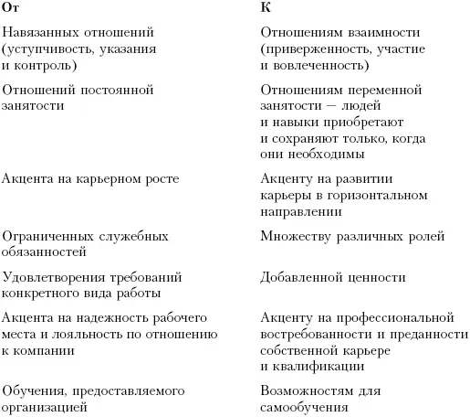 Хилтроп 1995 предполагает что возникает новый тип психологического - фото 29