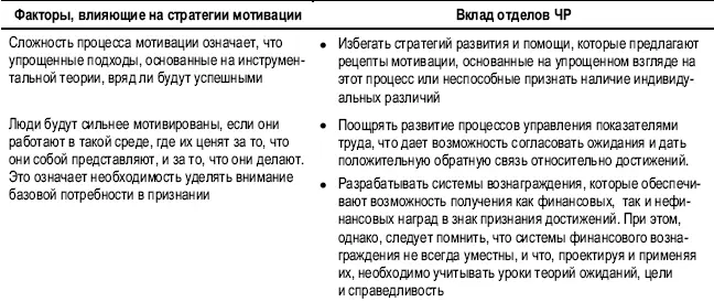 ГЛАВА 19 ОРГАНИЗАЦИОННАЯ ПРИВЕРЖЕННОСТЬ И ОБЯЗАТЕЛЬСТВА В этой главе - фото 35